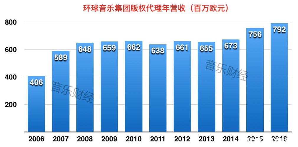 十年最好成绩,版权代理两倍增长