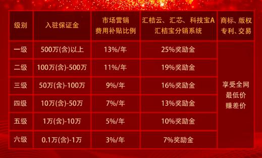 赋能疫情期企业与个人,汇桔重磅推出代理人计划,打造知识产权时代赚钱新方式